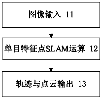 Small robot indoor passable area obtaining method and device