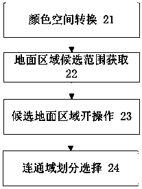 Small robot indoor passable area obtaining method and device