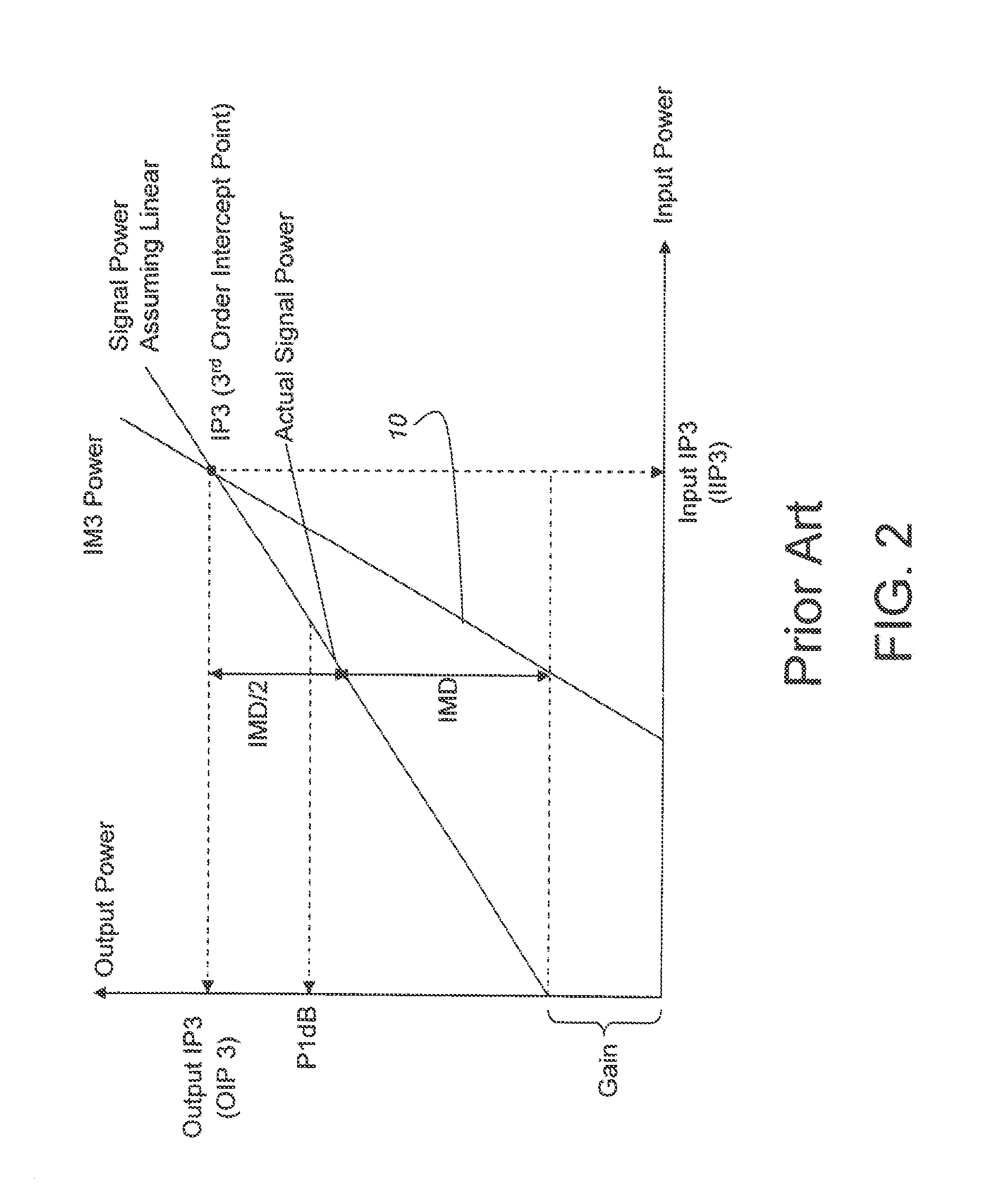 Method and apparatus for sensing inter-modulation to improve radio performance in single and dual tuner