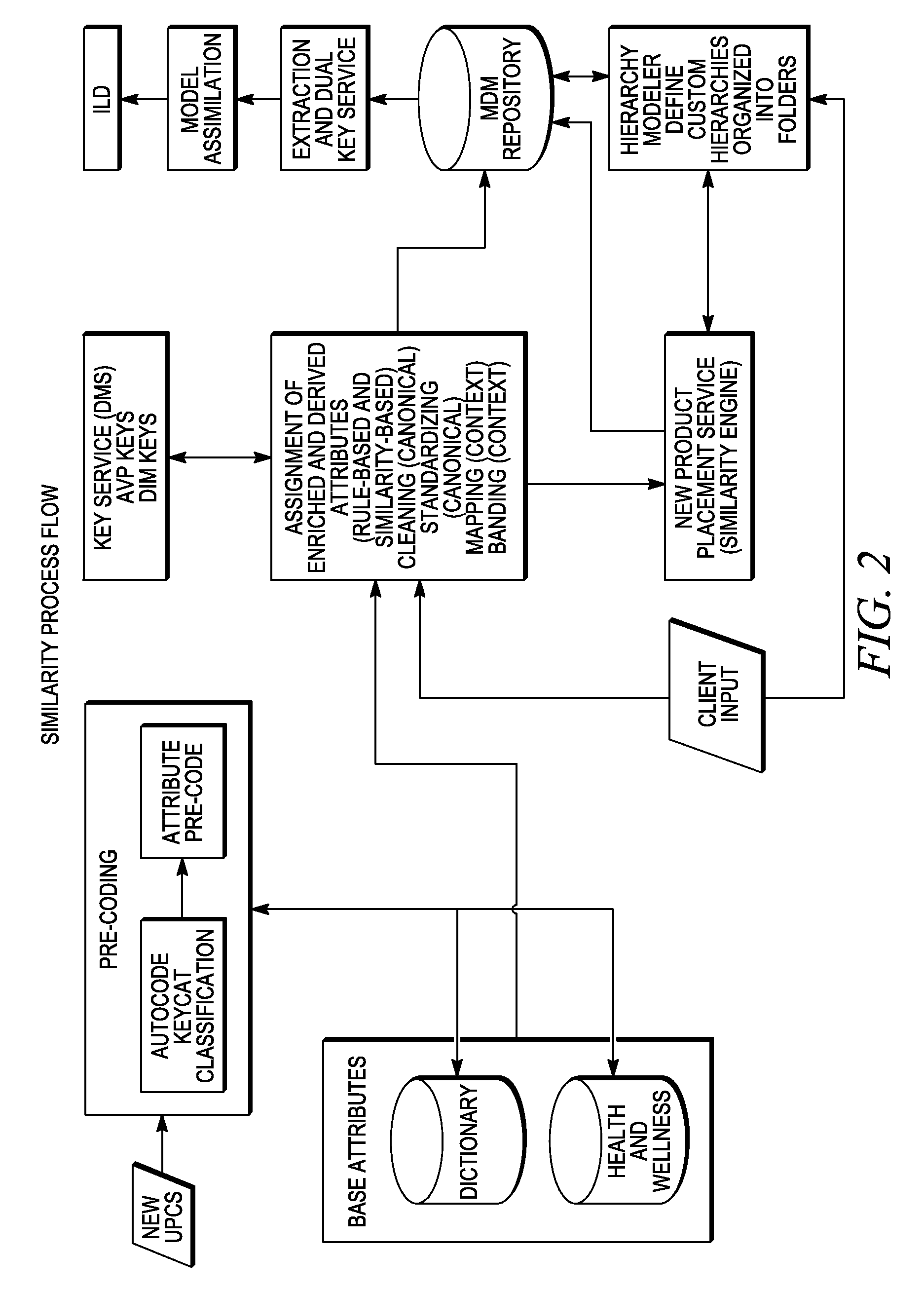 Similarity matching of a competitor's products