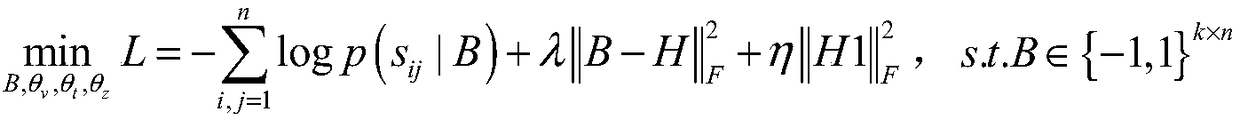 A method and system for cross-modal hash retrieval fusing supervisory information