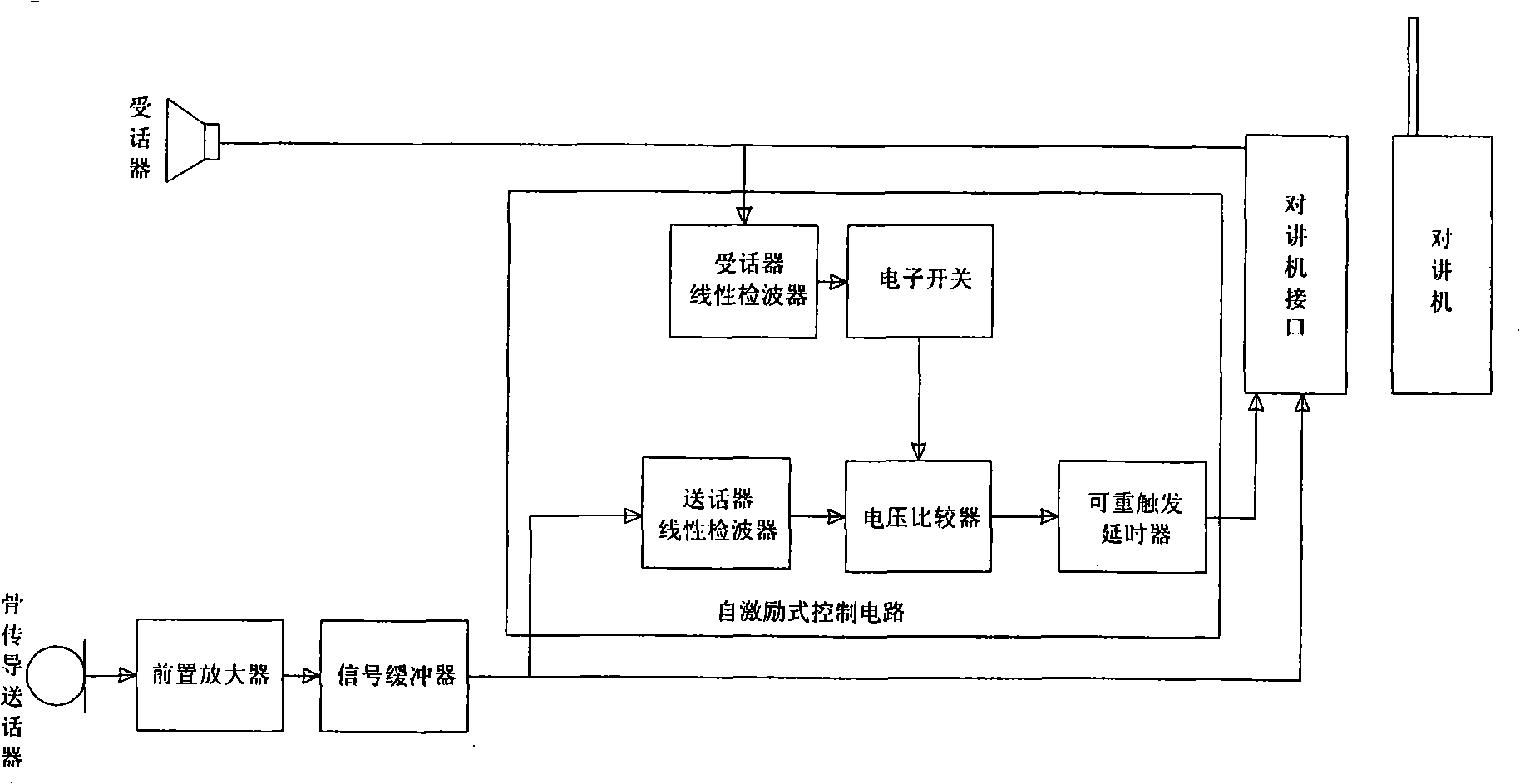 Walkie-talkie ear microphone with autoexcitation function