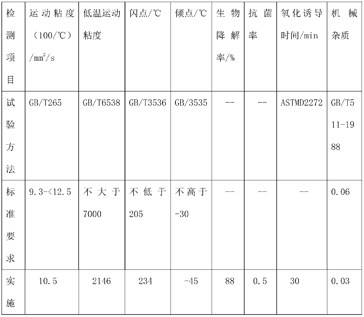 Lubricating oil for automobile chassis stamping parts