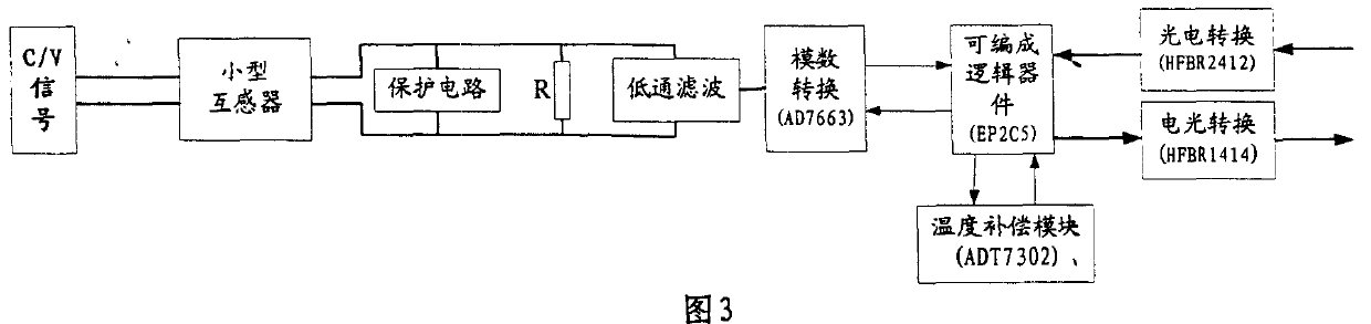 Local digitizer of analog mutual inductor