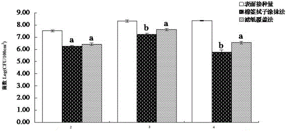 Cariogenic bacteria quantitative detection method