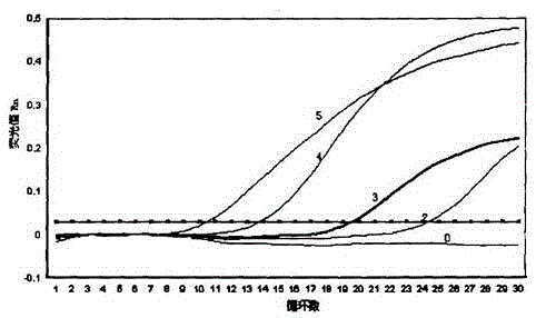 Cariogenic bacteria quantitative detection method