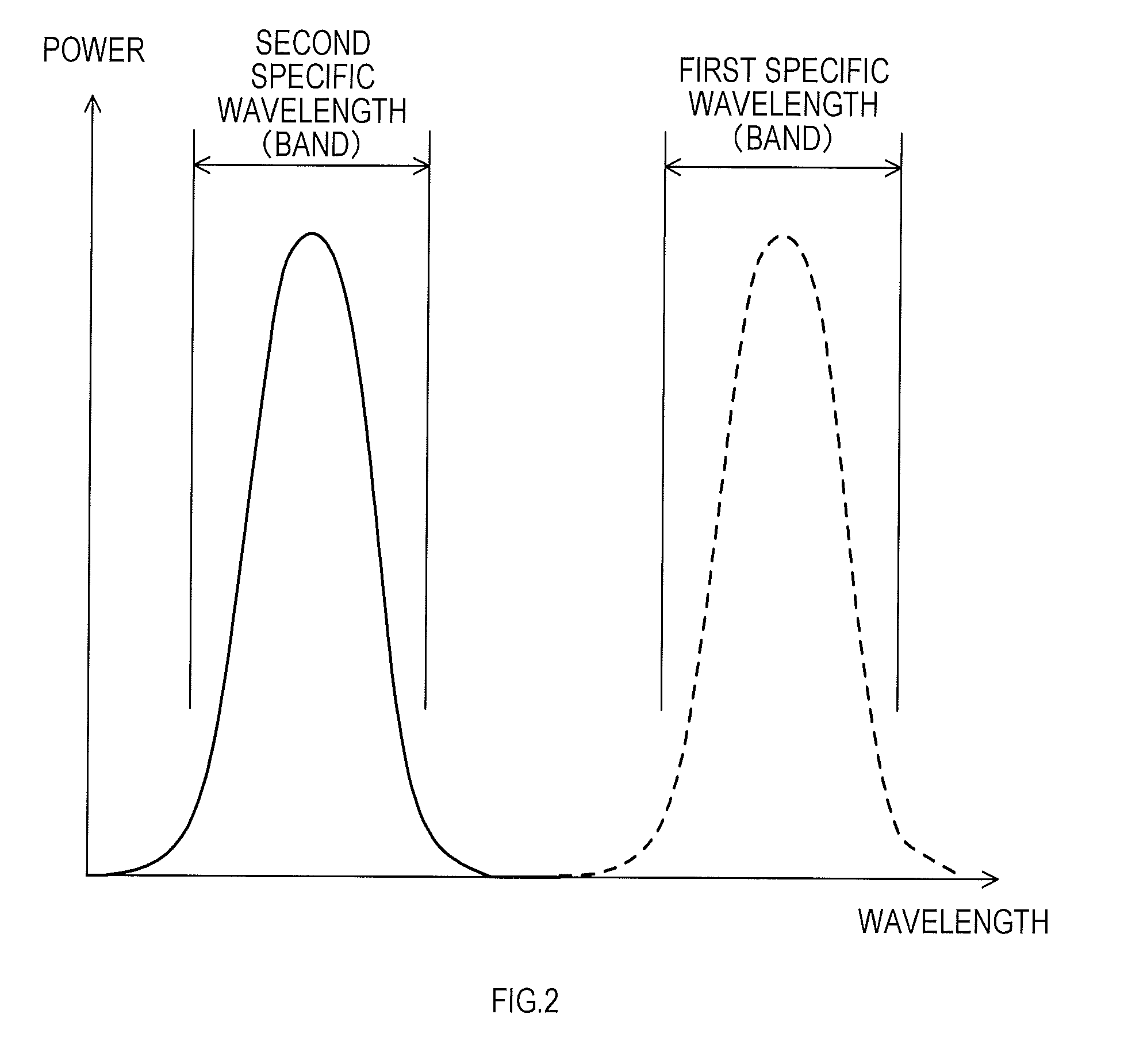 Measurement Device