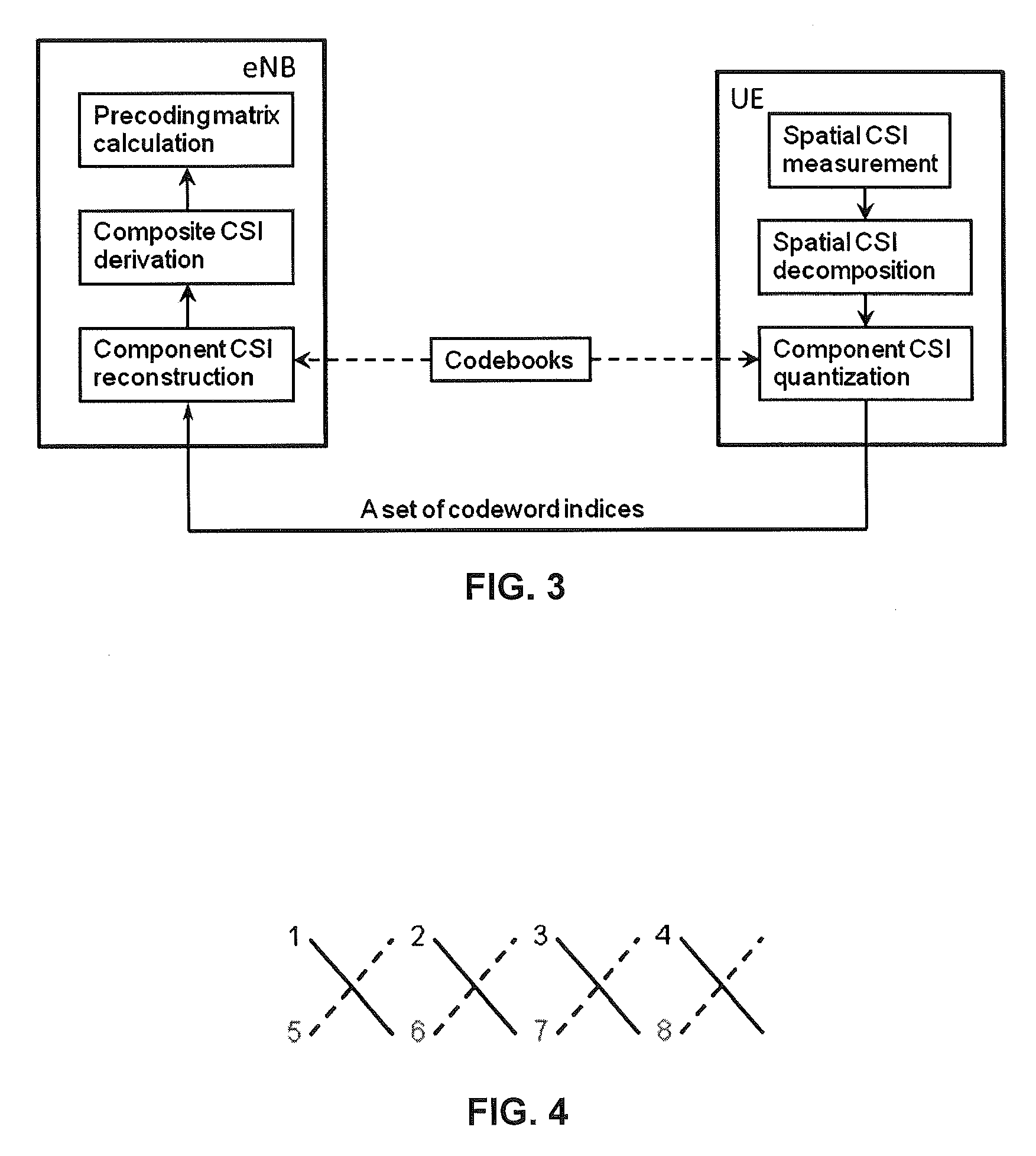 Method and system for spatial channel state information feedback based on a kronecker product