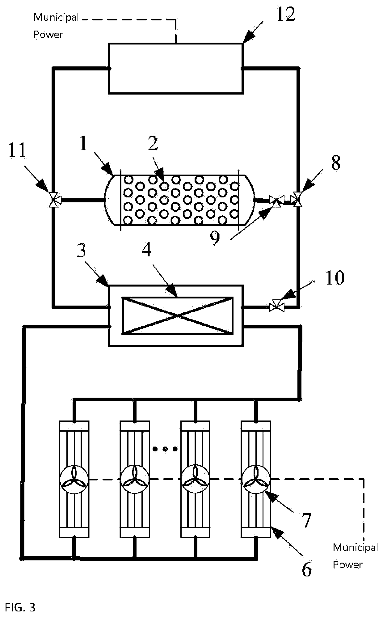 Computer room heat-pipe air conditioning system with emergency cooling function and control and method thereof