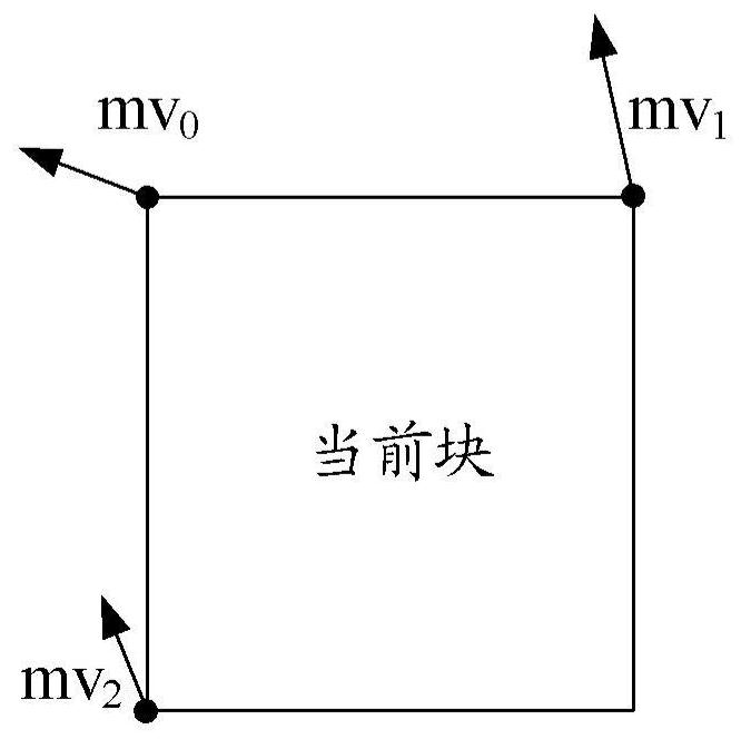 Video processing method and device