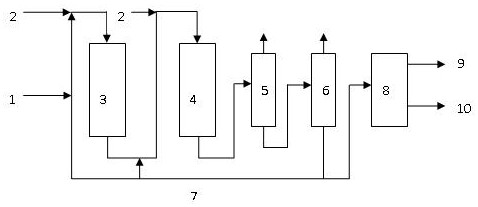 A method for producing aromatic hydrocarbon solvent oil by hydrogenation of ethylene cracking C9 aromatic fraction