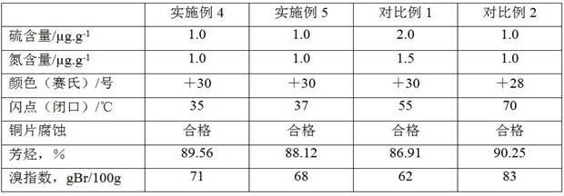 A method for producing aromatic hydrocarbon solvent oil by hydrogenation of ethylene cracking C9 aromatic fraction