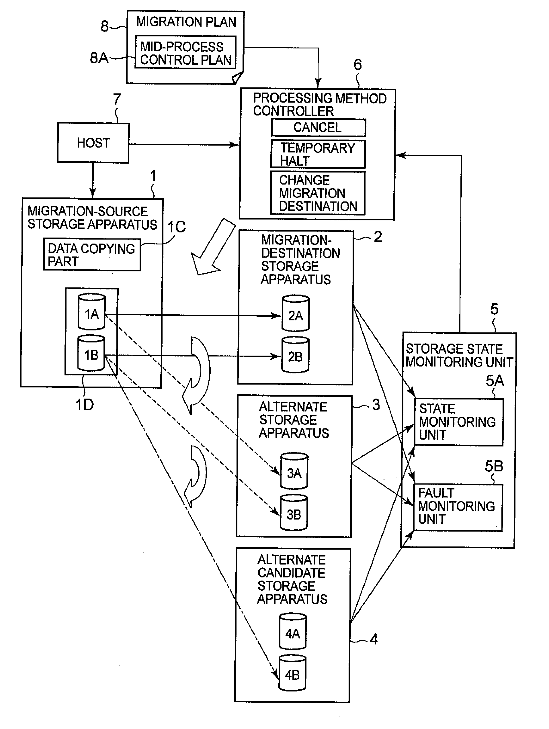 Storage system and storage system data migration method