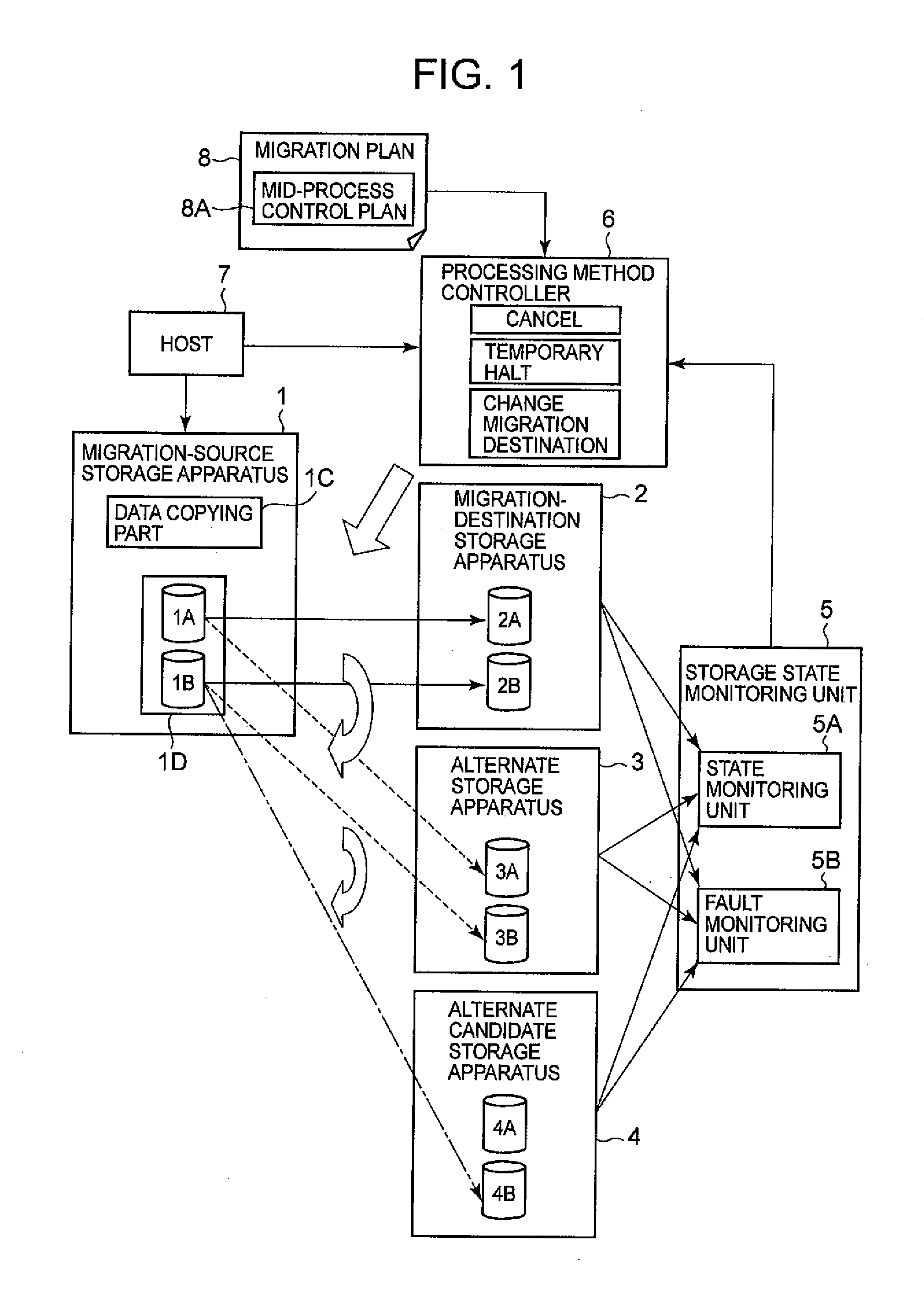 Storage system and storage system data migration method