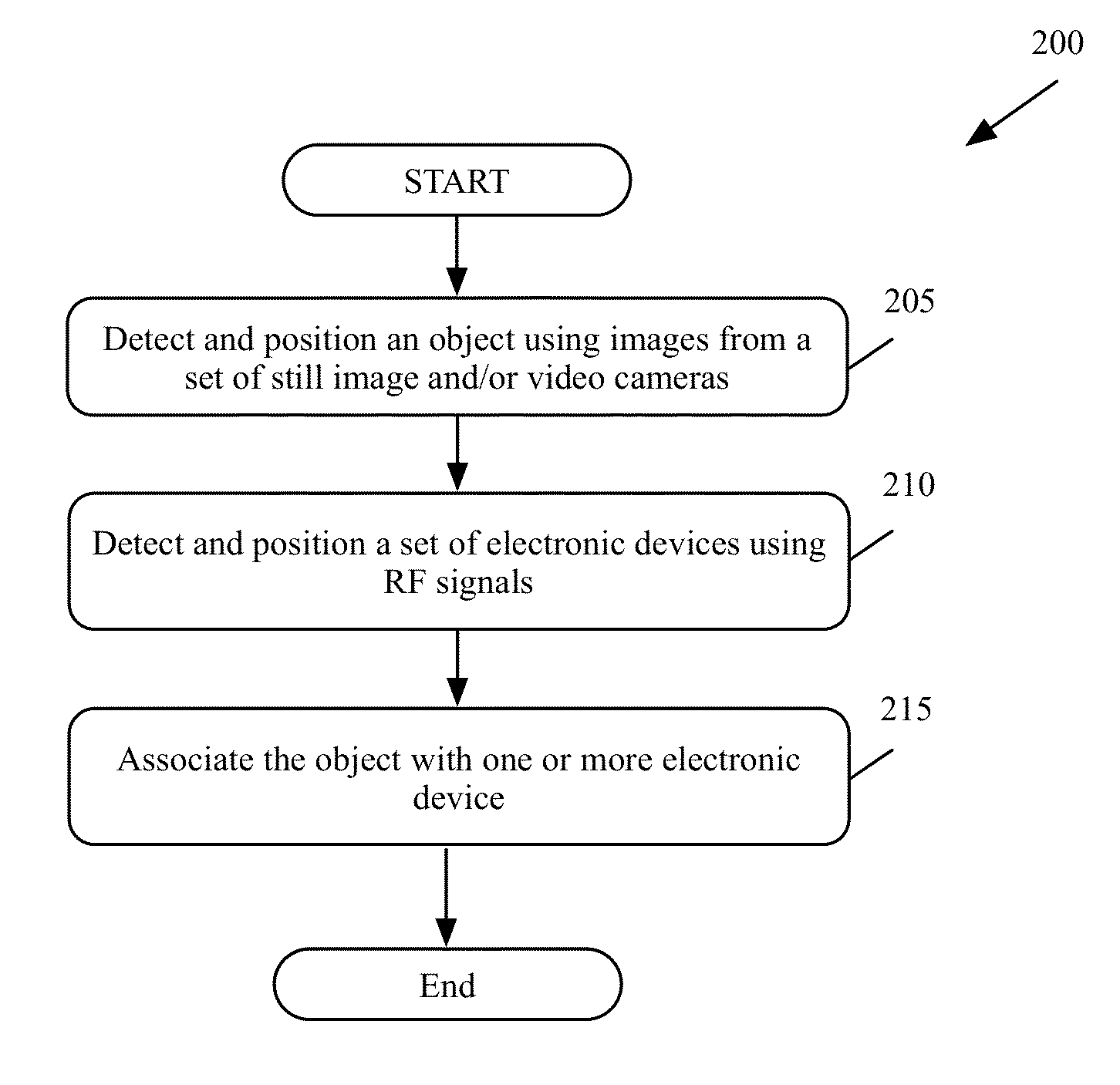 Hybrid multi-camera based positioning