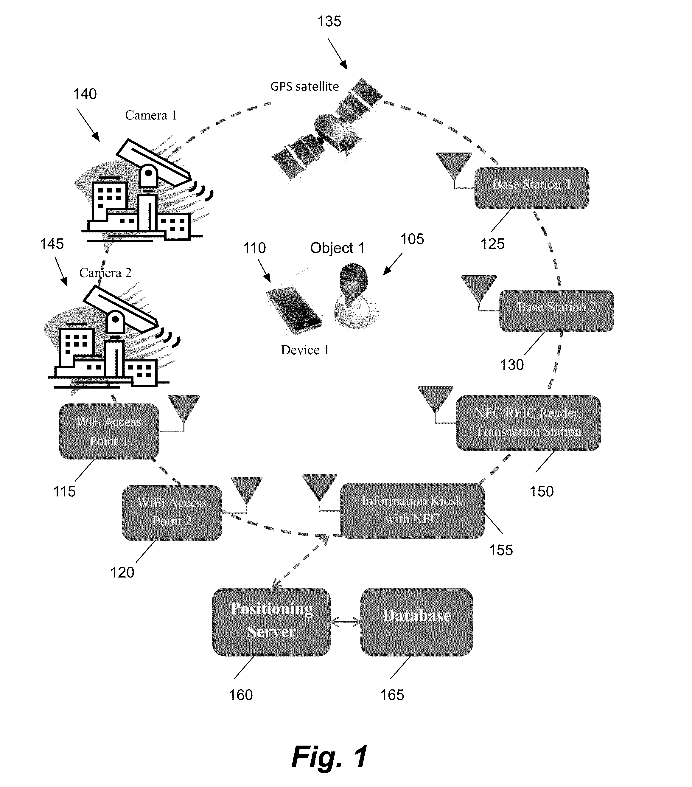 Hybrid multi-camera based positioning