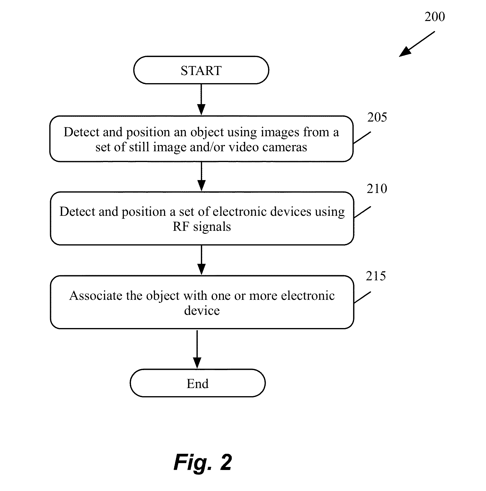 Hybrid multi-camera based positioning