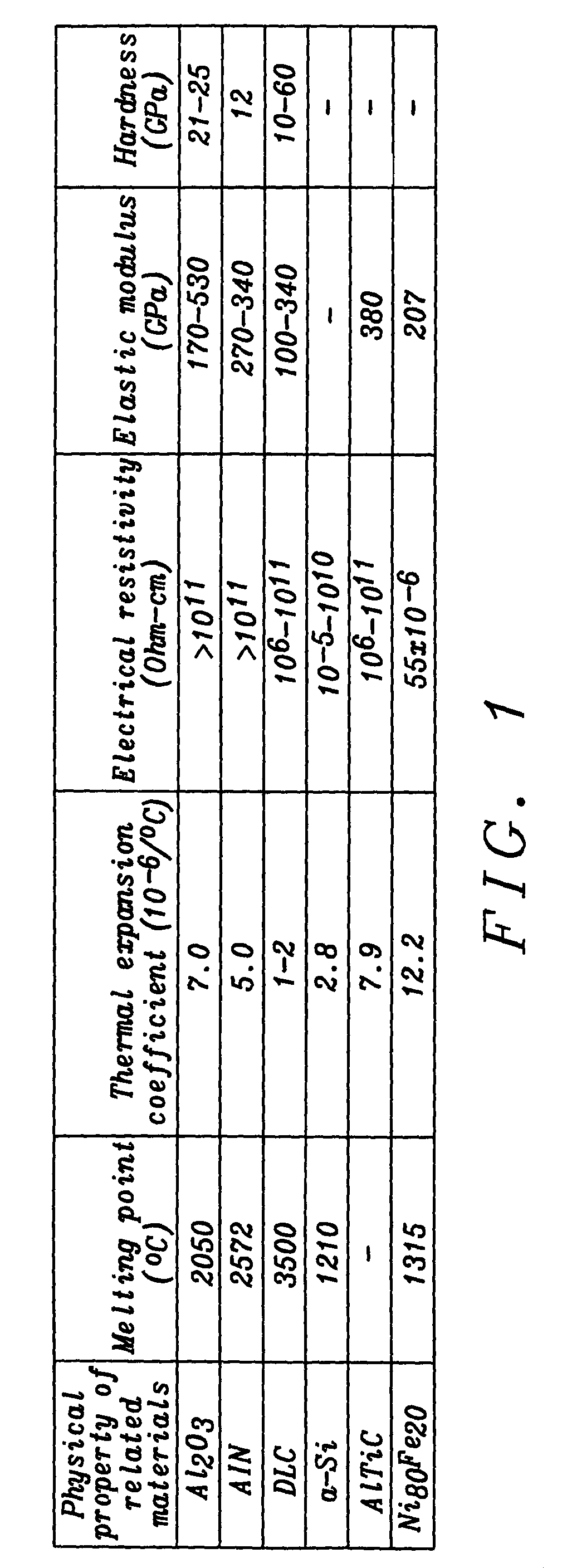 Magnetic recording head and media comprising aluminum oxynitride underlayer and a diamond-like carbon overcoat