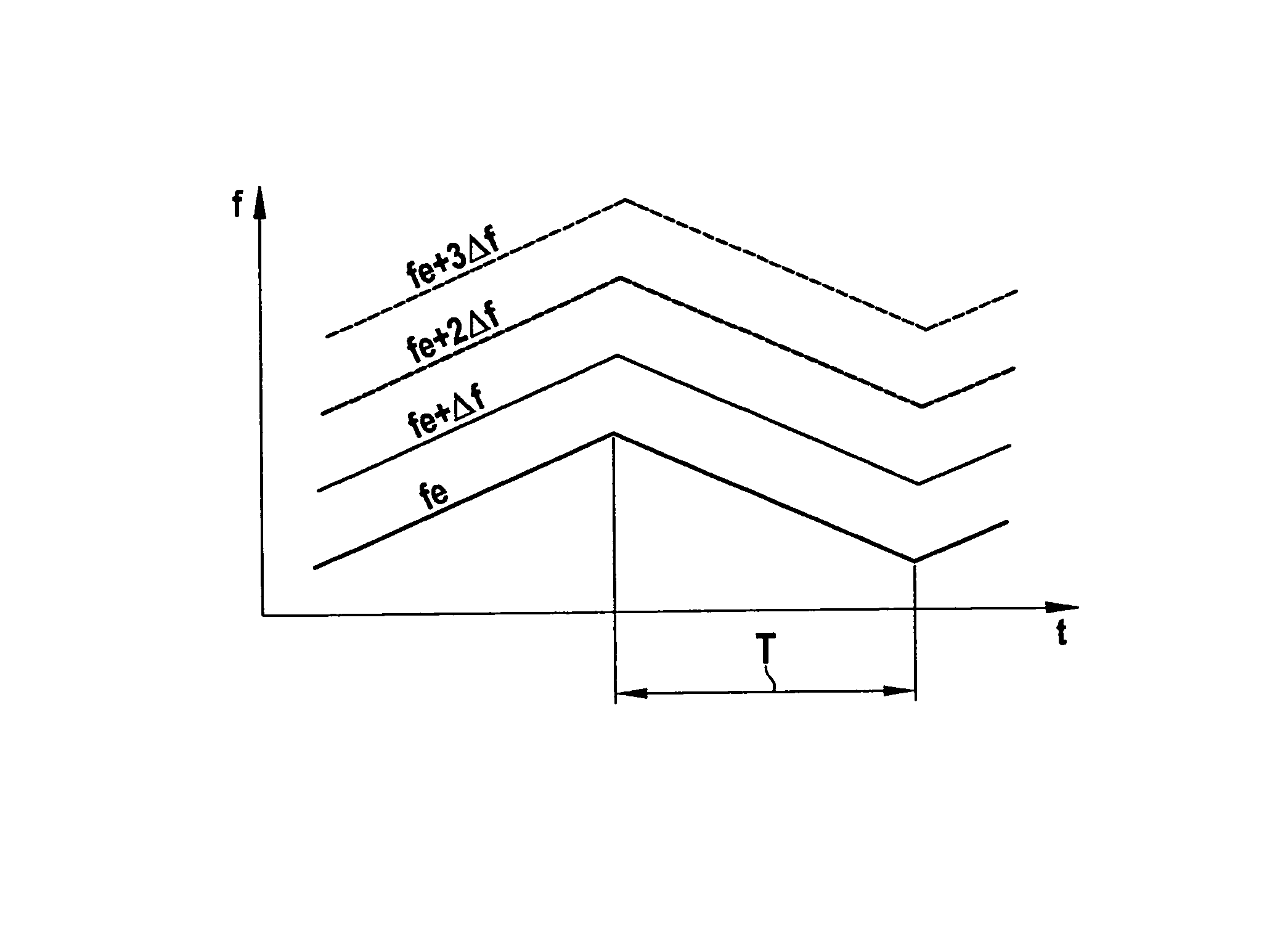 Angular resolution radar sensor