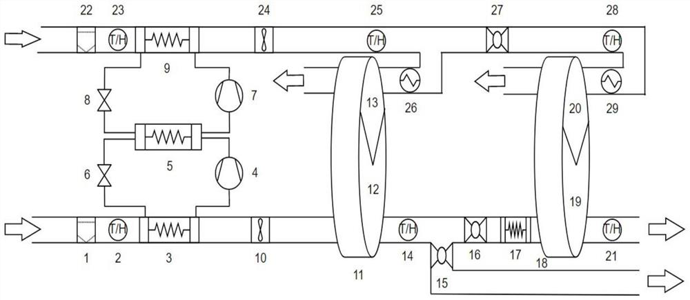 Deep dehumidification system driven by cascade heat pump and application