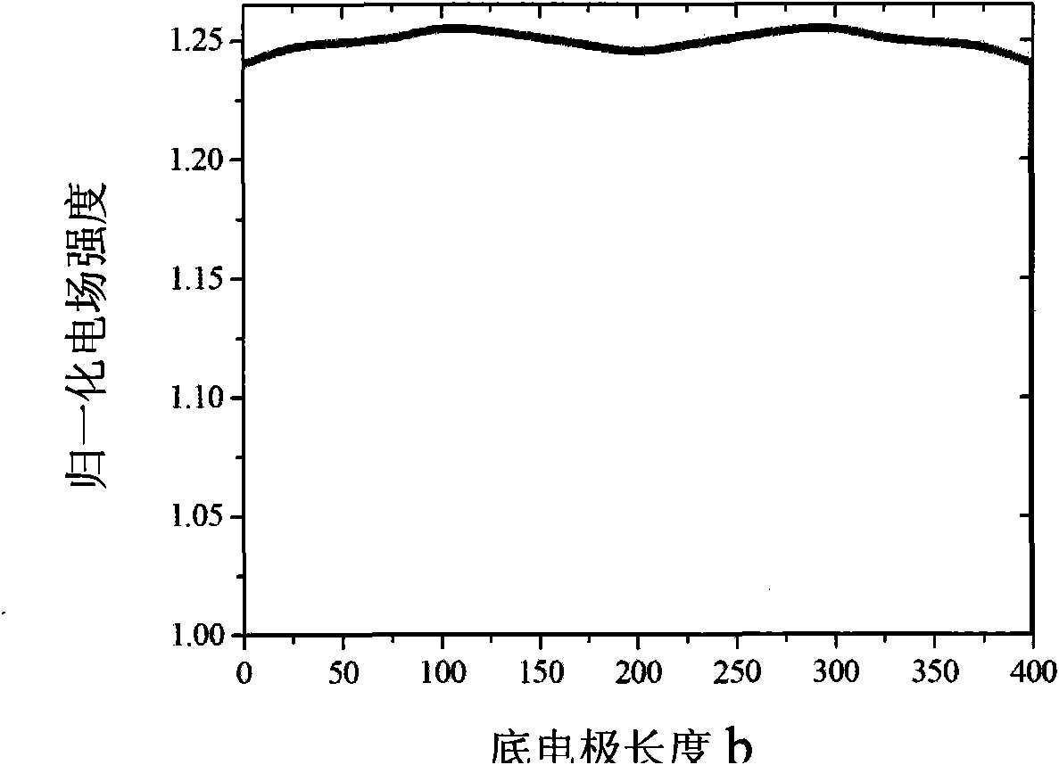 Multi-pin corona polarization field structure of PMMA (Polymethyl Methacrylate)/DRI (Disperse Red 1) polymer modified film