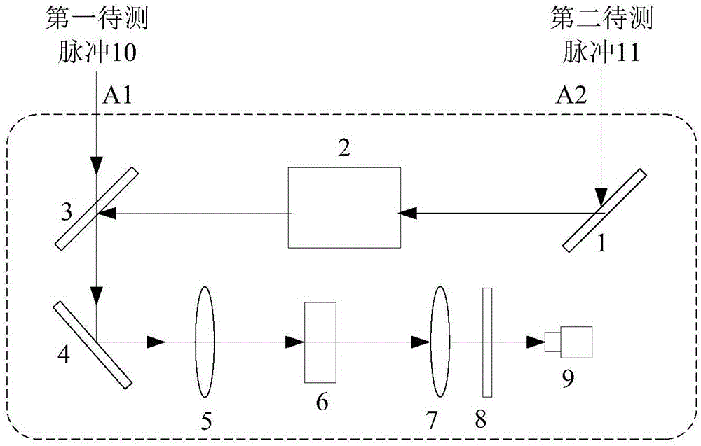 Time jittering delay measuring device and method based on non-linear correlation detection