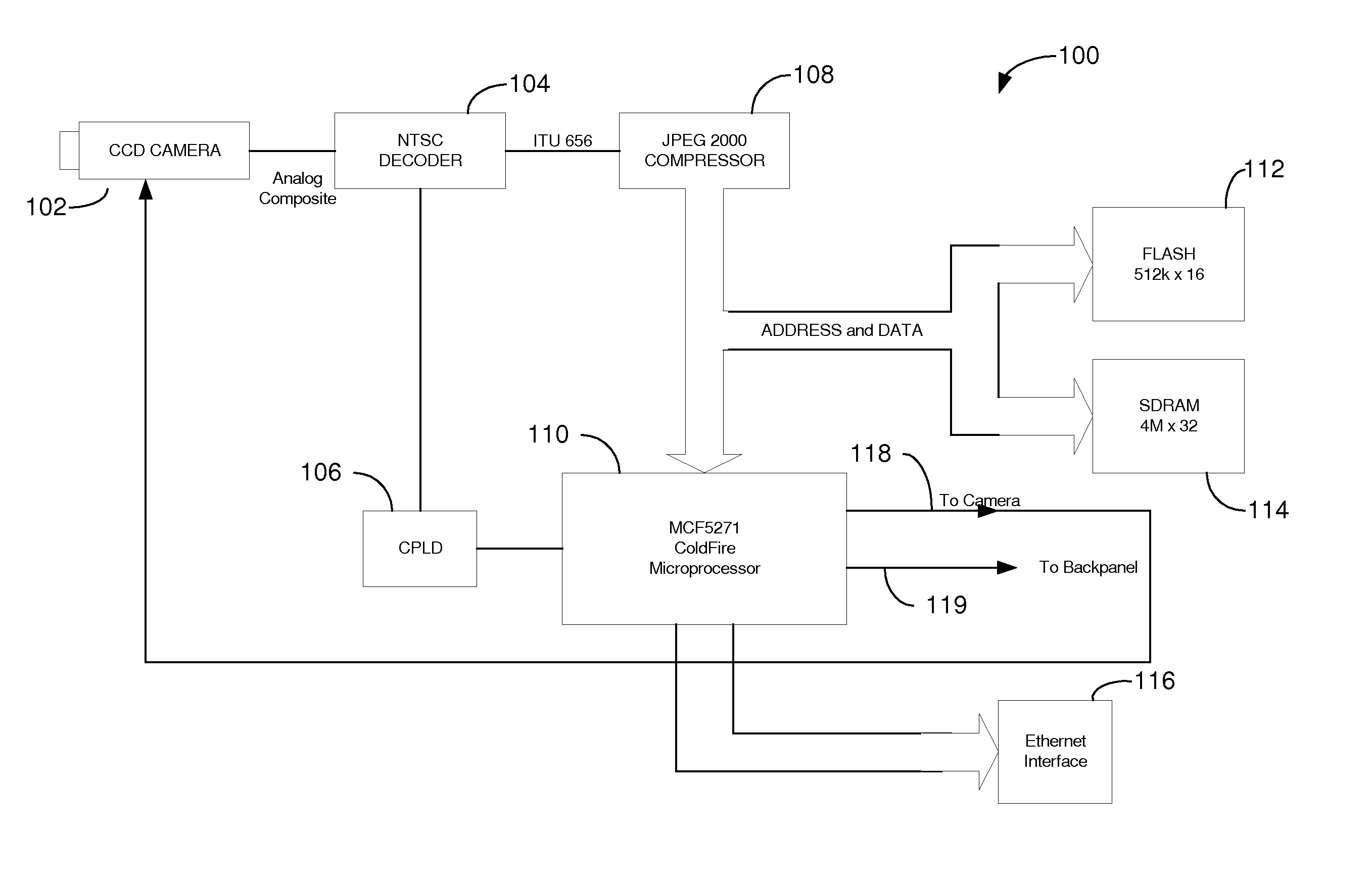 Multi-media apparatus with JPEG 2000 compression and autofocus