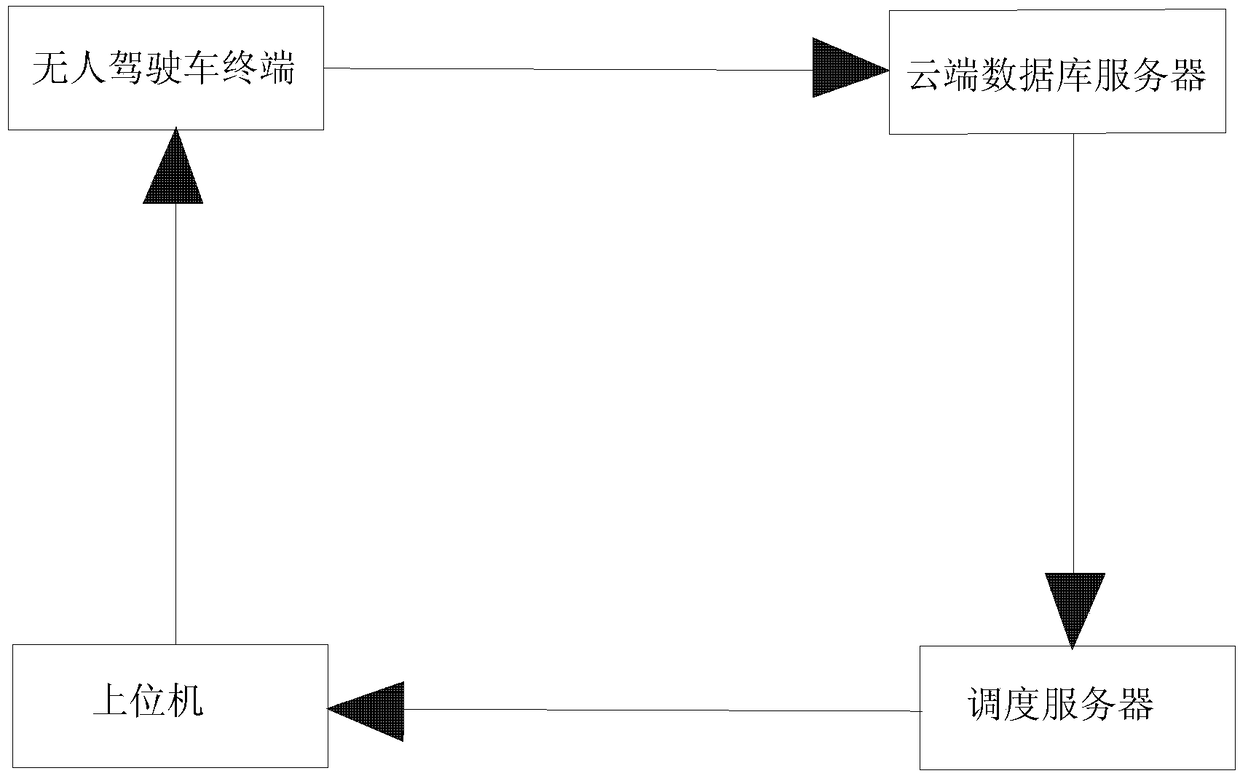 Cooperative dispatching system applied to unpiloted instructional car in driving school