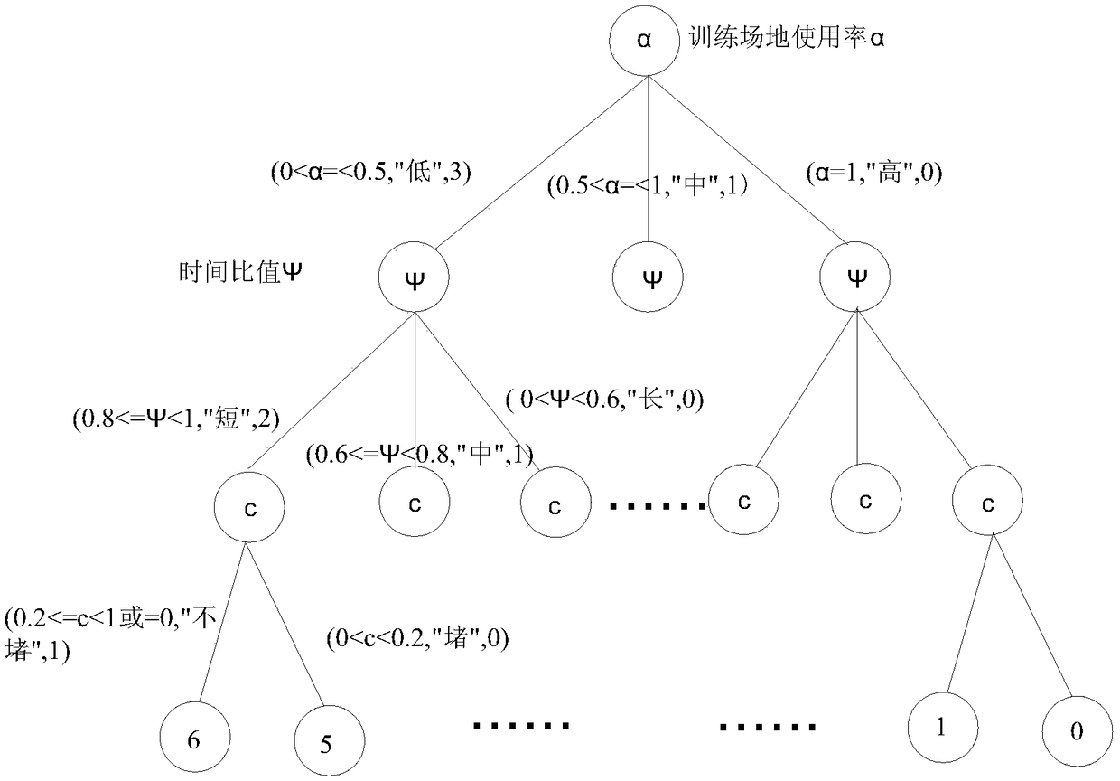 Cooperative dispatching system applied to unpiloted instructional car in driving school