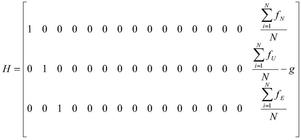 A Time Synchronization Method for Position Measurement Integrated Navigation System