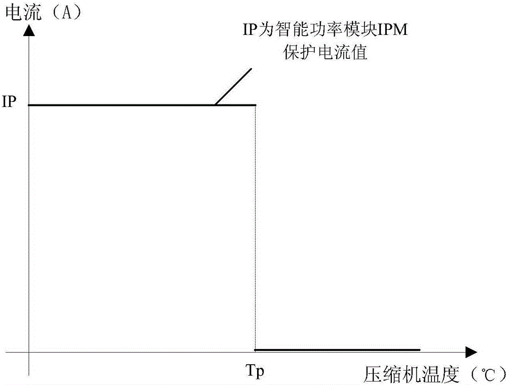 Protection circuit, method and device for compressor