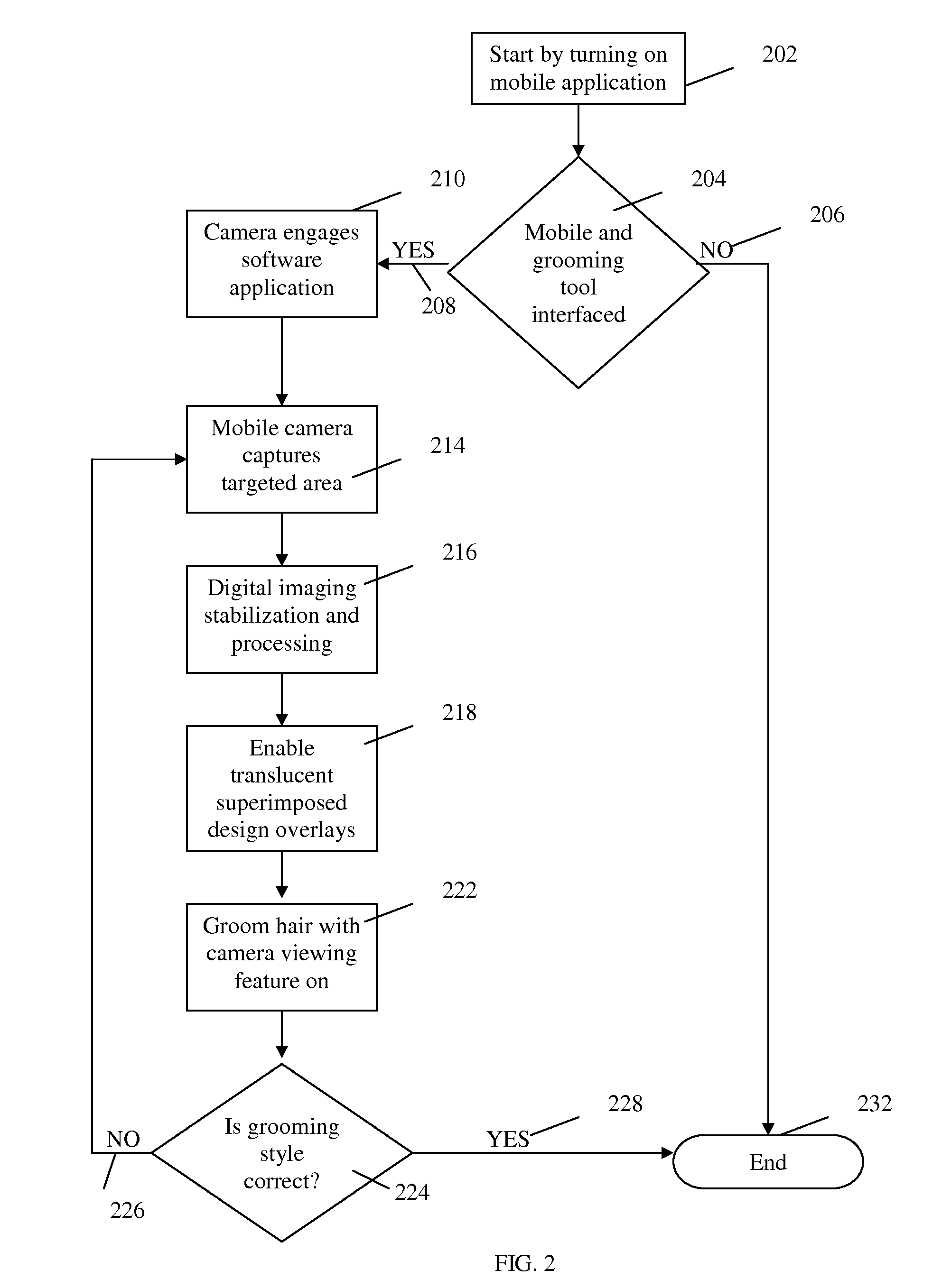 Interactive hair grooming apparatus, system, and method