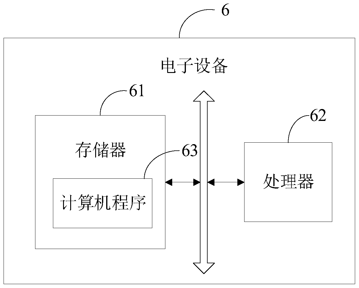 Image-based fingerprint quality evaluation method and device and electronic equipment