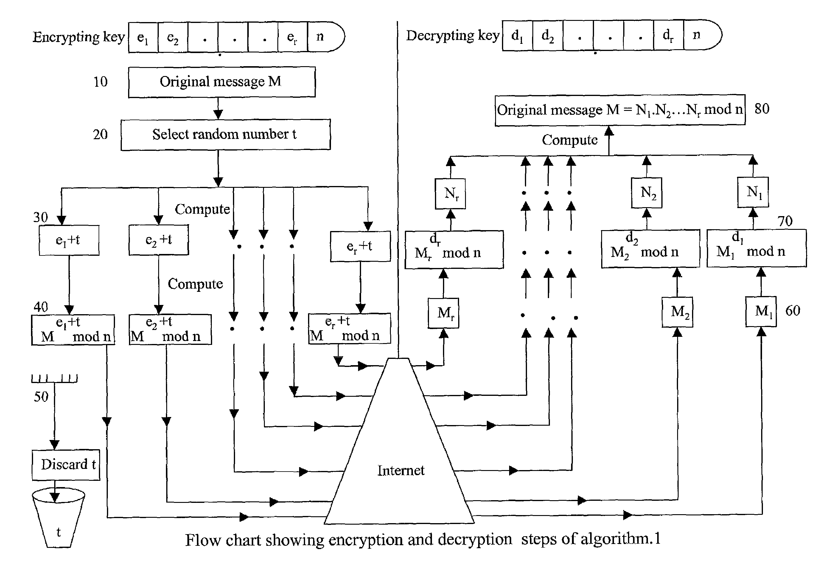 Absolute public key cryptographic system and method surviving private-key compromise with other advantages