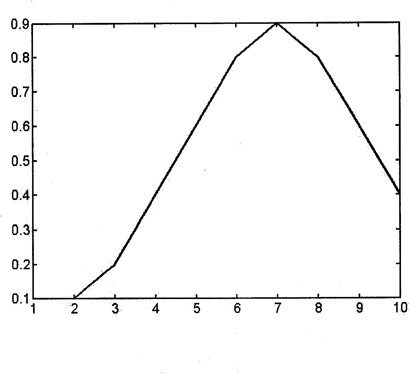 Method for detecting bin level based on image entropy