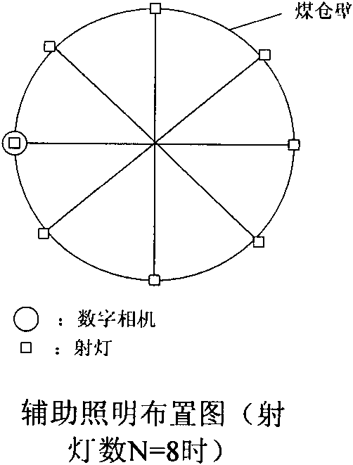 Method for detecting bin level based on image entropy