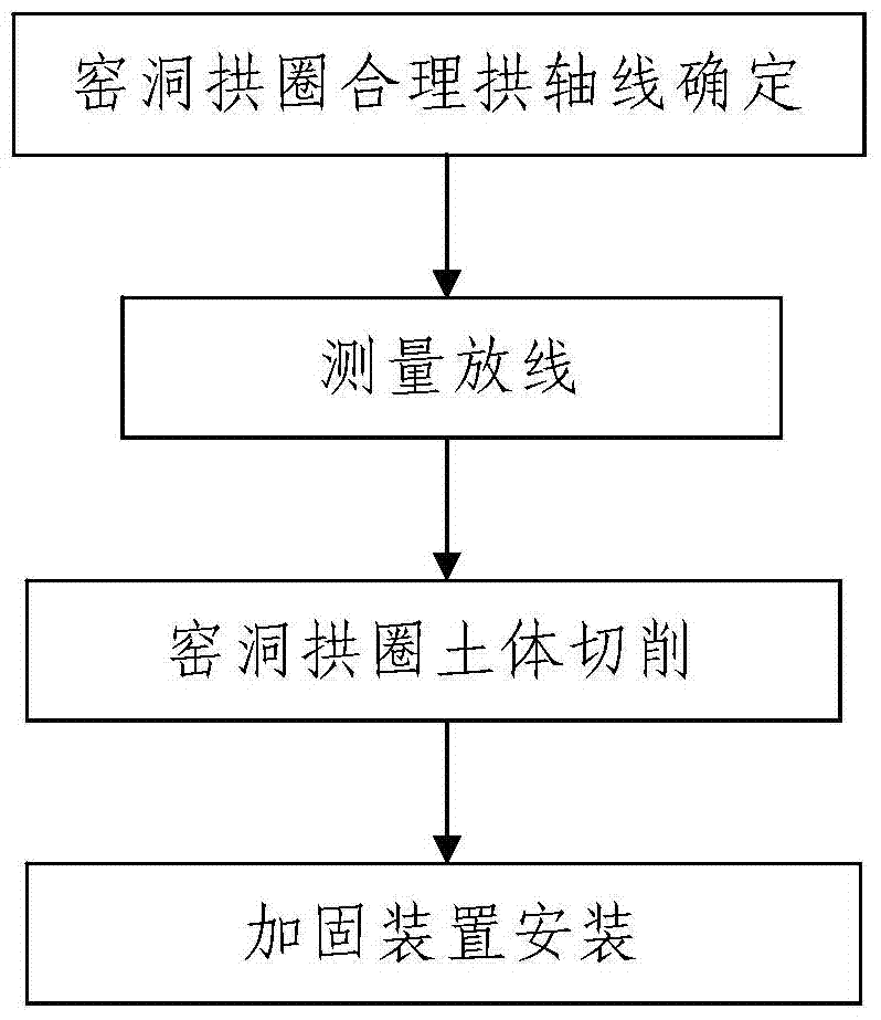 A Reinforcement Method for Existing Loess Cave Dwellings