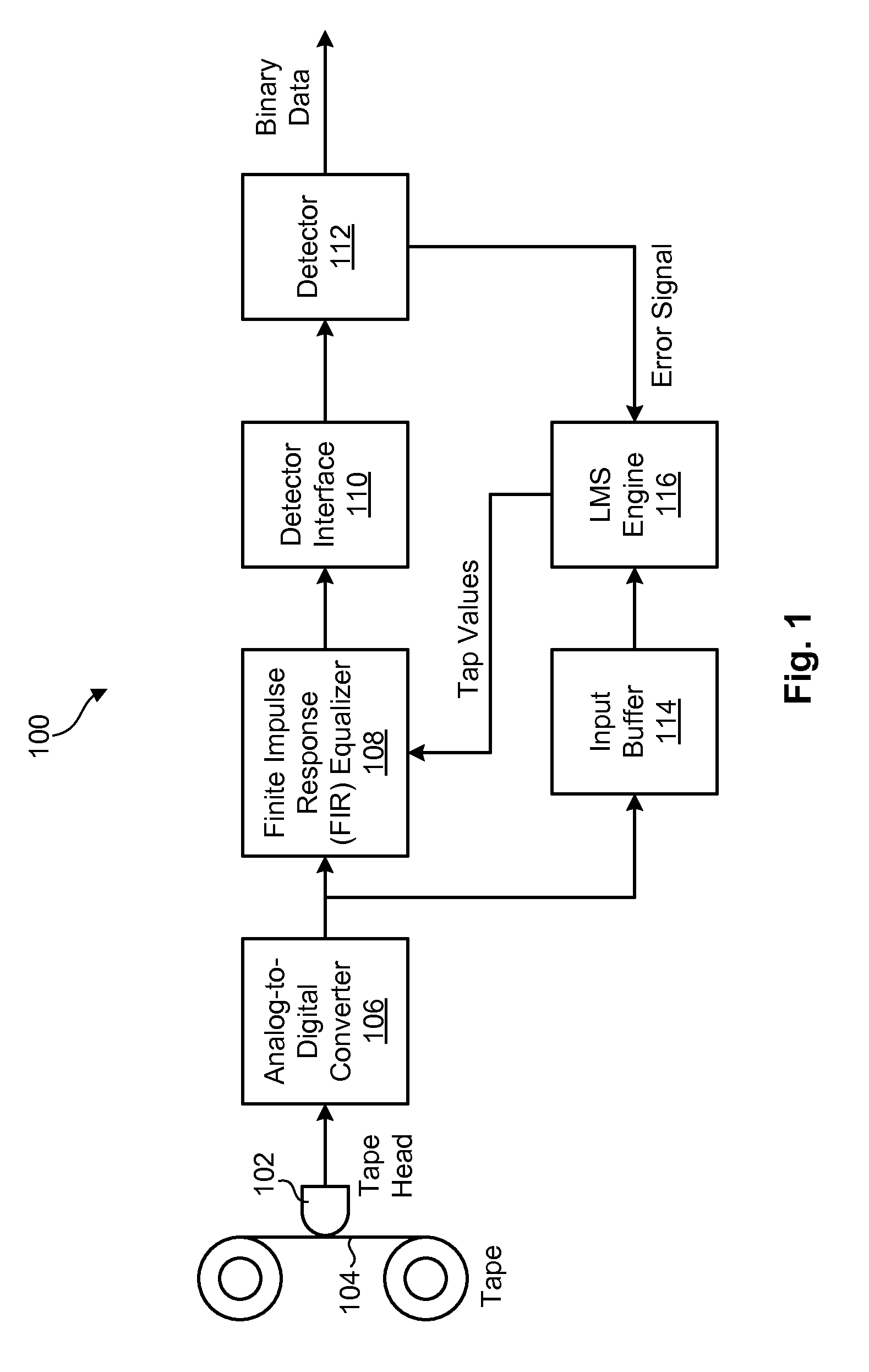 Fixing tap coefficients in a programmable finite-impulse-response equalizer