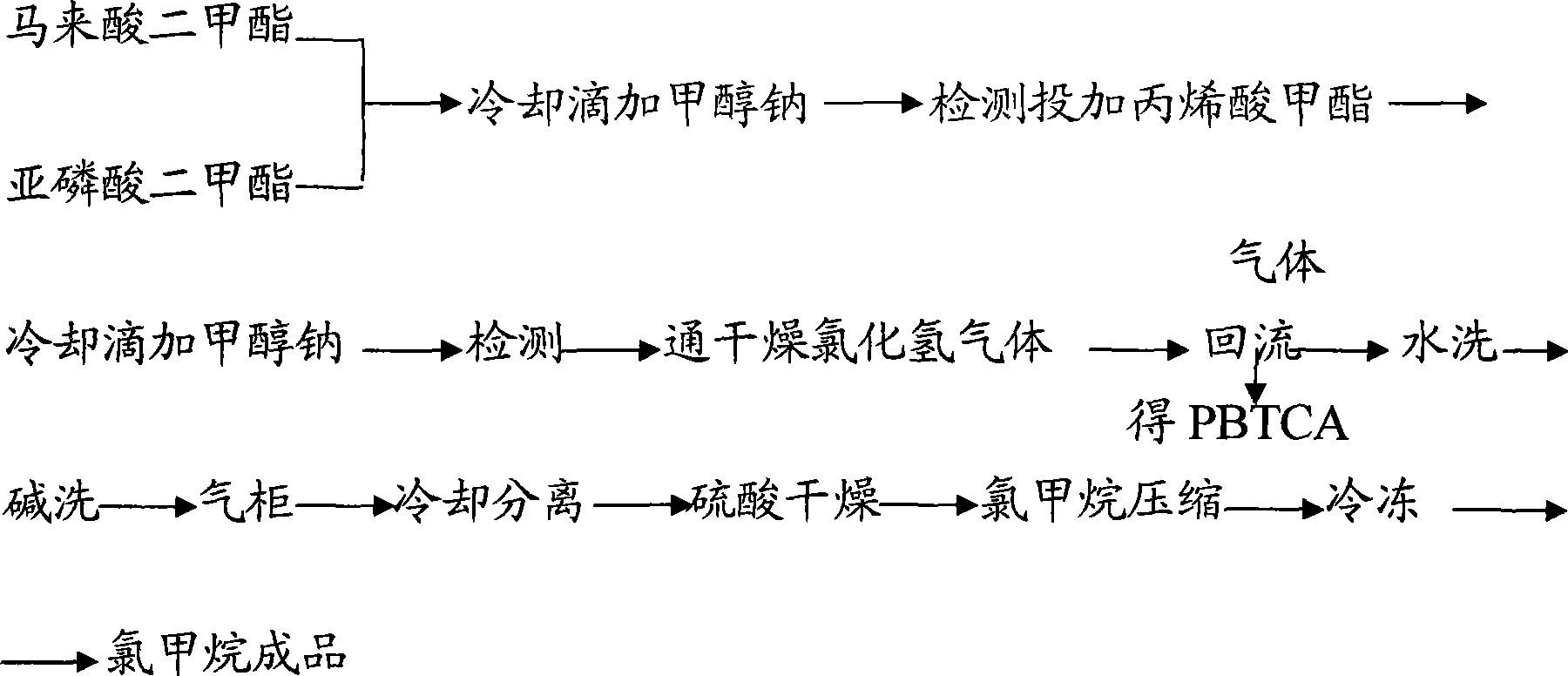 Novel technique for coproduction of 2-phosphonobutane-1,2,4-tricabroxylic acid and methyl chloride