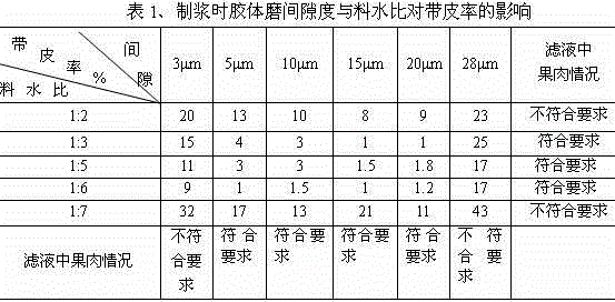 Chinese yam drink production method