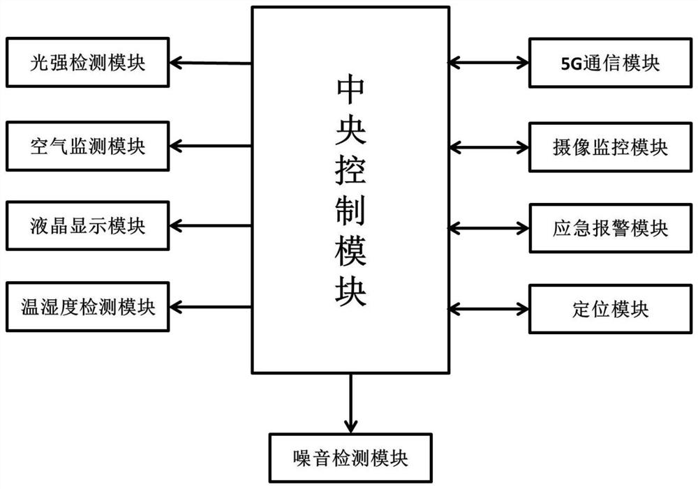 A 5G application-oriented smart light pole integrated device and its implementation method