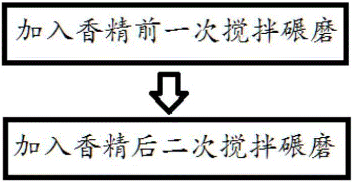 Toothpaste with hemostasis and gum protection functions and preparation method of toothpaste