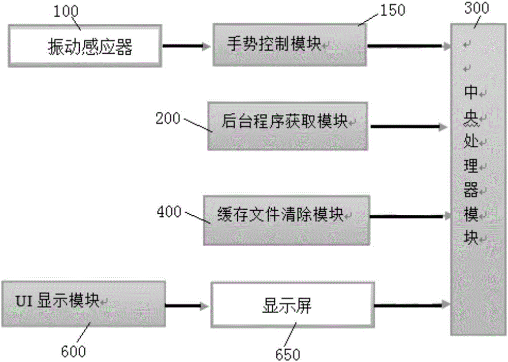 Digital product and method for finishing digital product deletion operation based on vibration induction