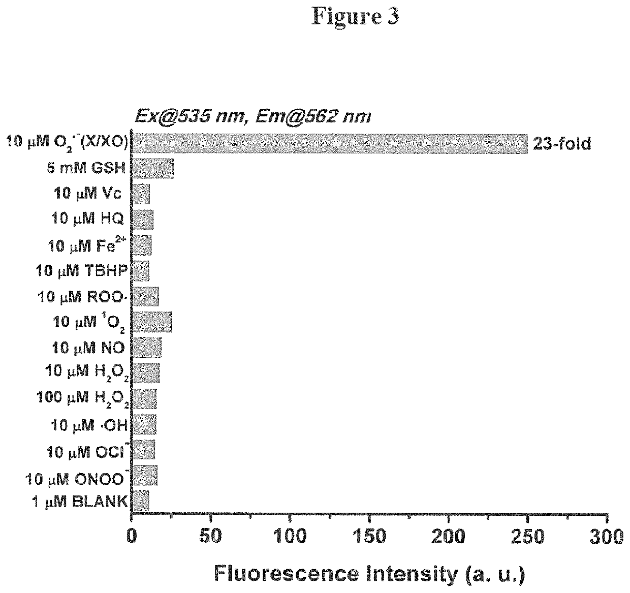 Bistrifilate-based fluorogenic probes for detection of superoxide anion radical