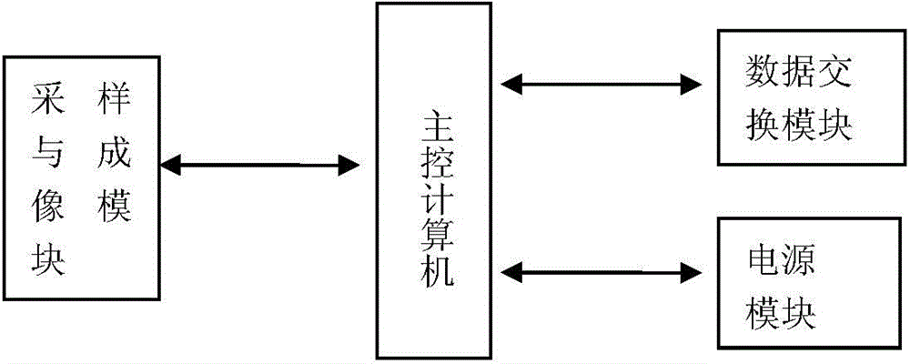 Device for backboard based on CPCI (Computer Program Configuration Item) bus system