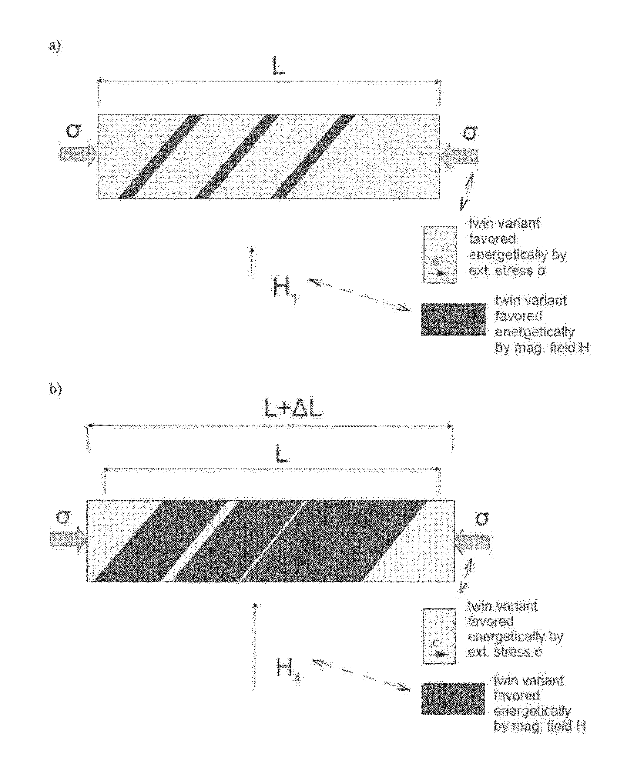 Method of producing magnetic shape memory alloy elements and the use thereof