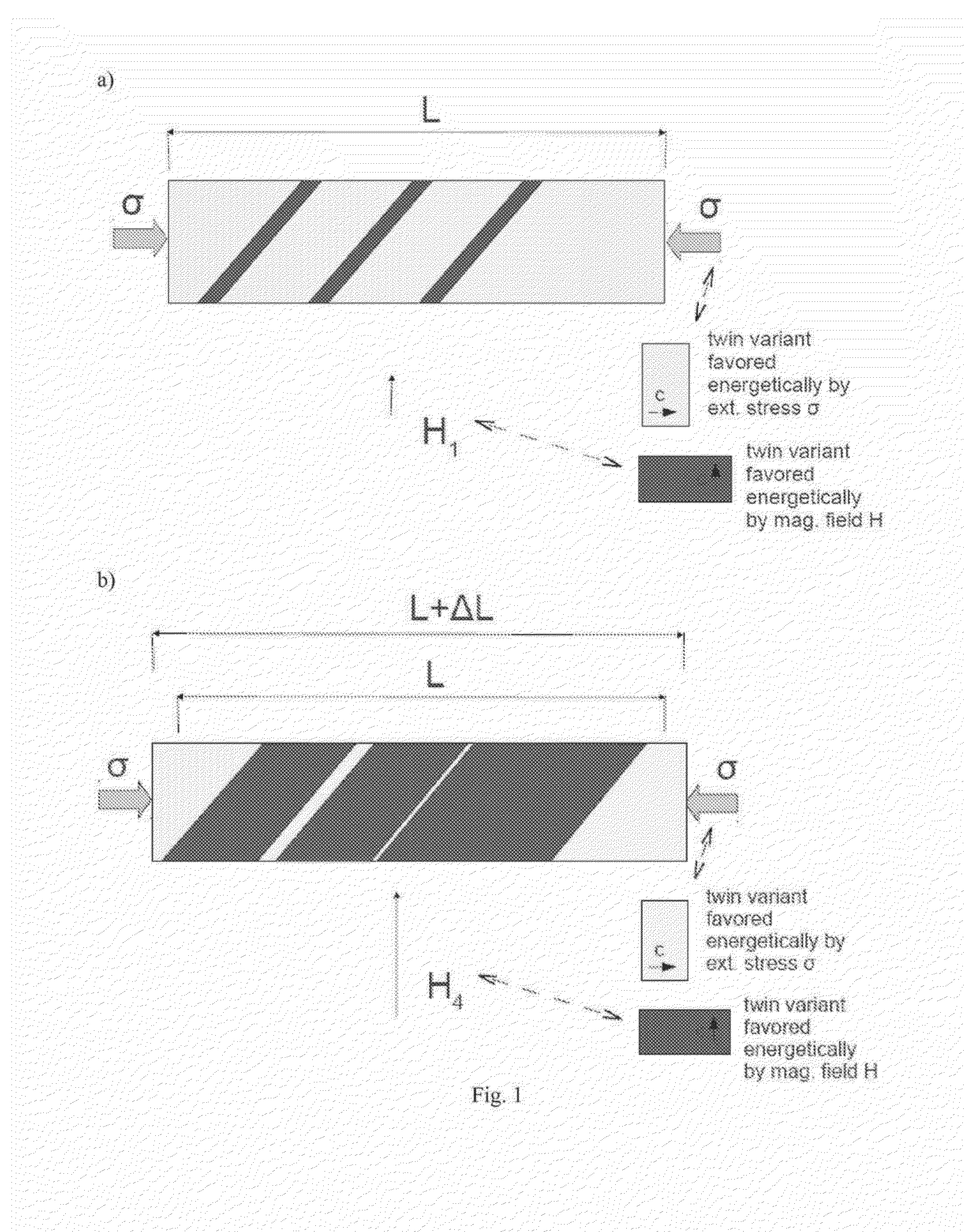 Method of producing magnetic shape memory alloy elements and the use thereof