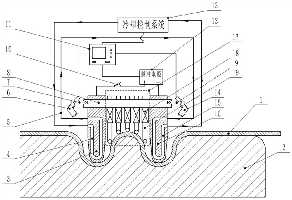 A kind of self-resistance heating incremental forming device and forming method