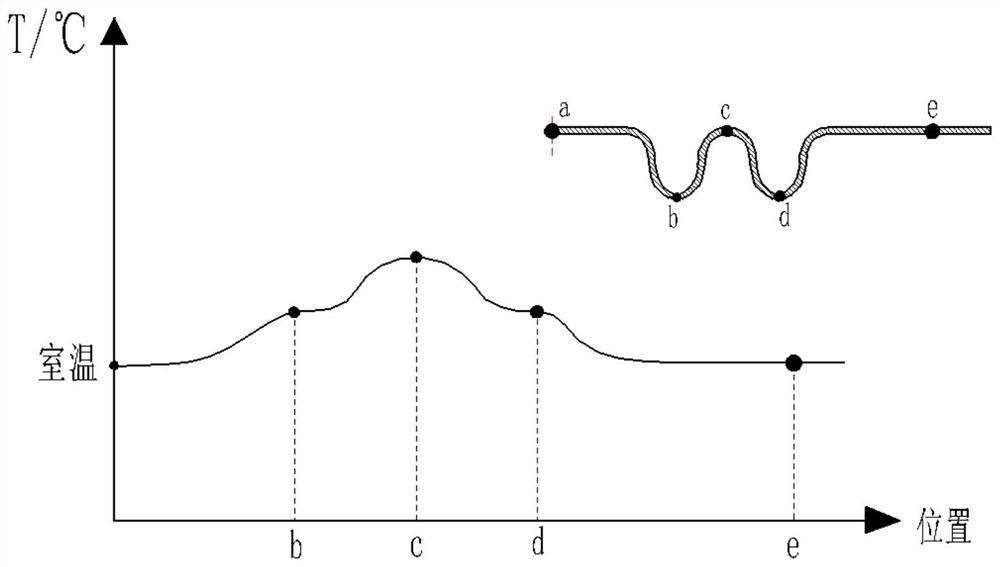 A kind of self-resistance heating incremental forming device and forming method