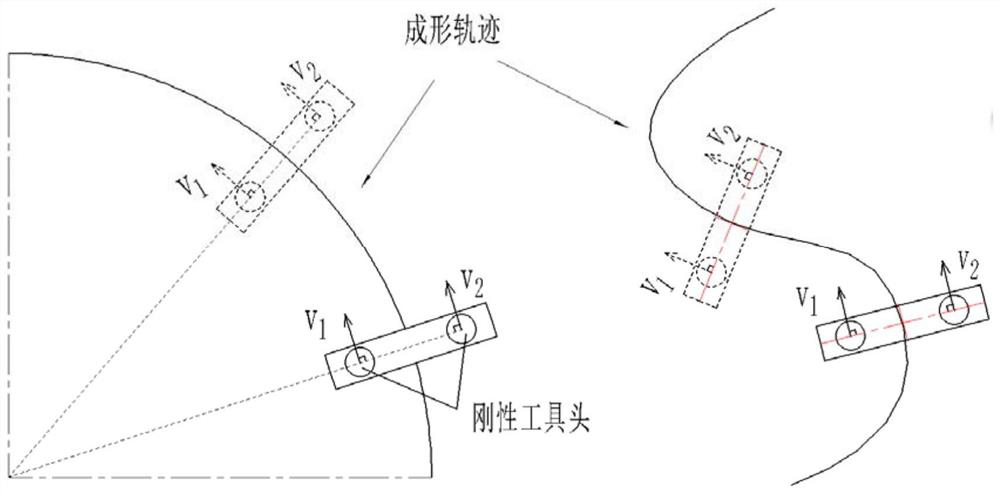 A kind of self-resistance heating incremental forming device and forming method